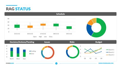 Rag Status Template Red Amber Green Status Project Slides