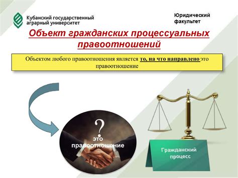 Гражданские процессуальные правоотношения - презентация онлайн