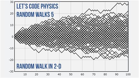 Random Walks 5 Random Walk In 2 D Youtube