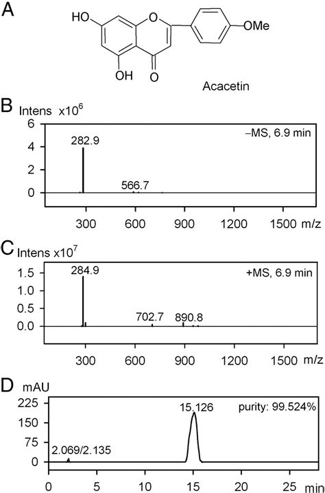 Acacetin Causes A Frequency And Use Dependent Blockade Of HKv1 5