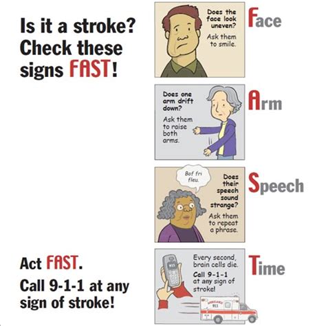 Signs of a Stroke | Southern Stroke Awareness Society