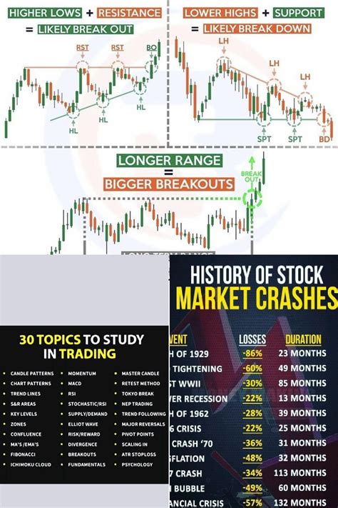 There Are Some Very Important Things That A Beginner In Options Trading