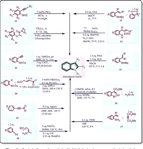 Figure 1 From Target Based Anticancer Indole Derivatives And Insight