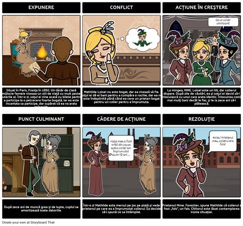 Diagrama Colier Plot Storyboard By Ro Examples