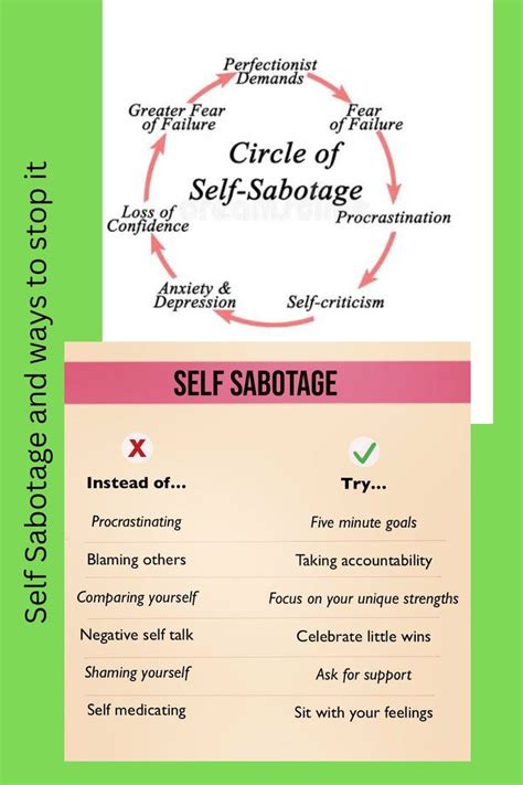 Self Sabotage Workbook Inner Critic Worksheets For Etsy Worksheets