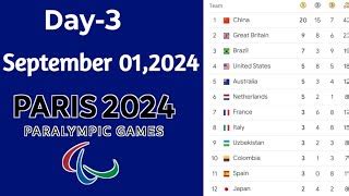 Live Paris 2024 Paralympic Games Medal Tally Update As Of 1 September