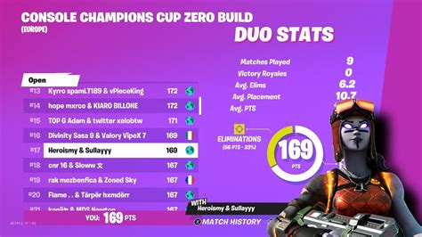 How We Placed 17th In The Zero Build Console Champions Cup YouTube