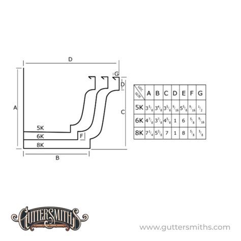 Gutter Size Comparison | Guttersmiths