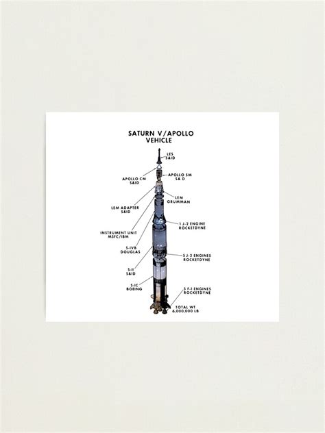 L Mina Fotogr Fica Diagrama De Cohete Galaxy Saturno V Apolo De