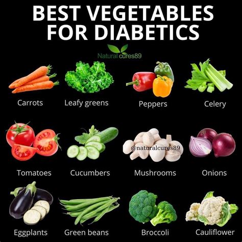 Reverse Diabetesnaturally Cre By Naturalcures These Are Non