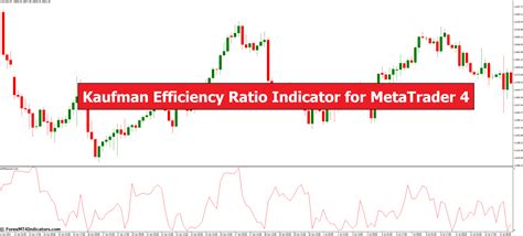 Kaufman Efficiency Ratio Indicator For Metatrader