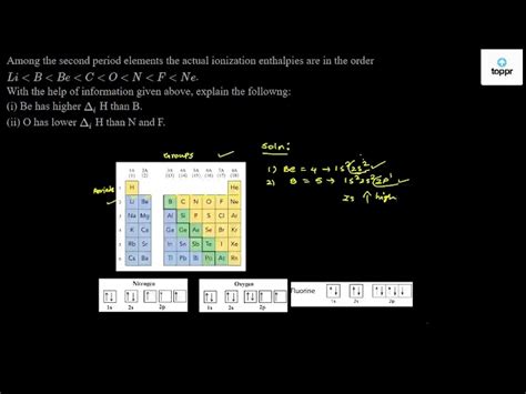 Second Ionization Energy Periodic Table