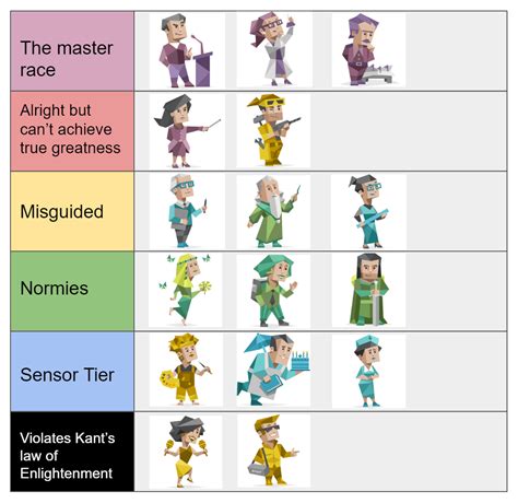 Mbti Tier List According To Entps Rmbtimemes