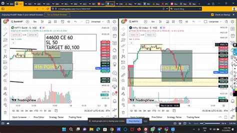 Wednesday Special Bankniftynifty Hero Zero Live Market Analysis