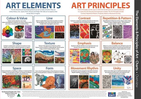 Elements And Principles Of Art Charts Pack Of 13 Suitable For Prep To Year 6 Principles Of