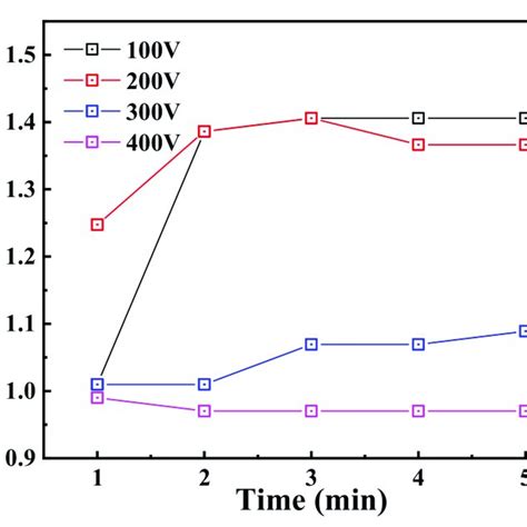 Timing Diagram Showing The Relationship Between Dead‐time Control