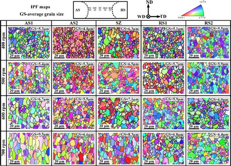 EBSD Maps Showing The Microstructure In Various Regions Of The SZ The