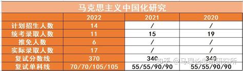 南开大学马理论考研丨报考分析、参考书目、分数线、真题解析丨马克思主义理论考研择校 知乎