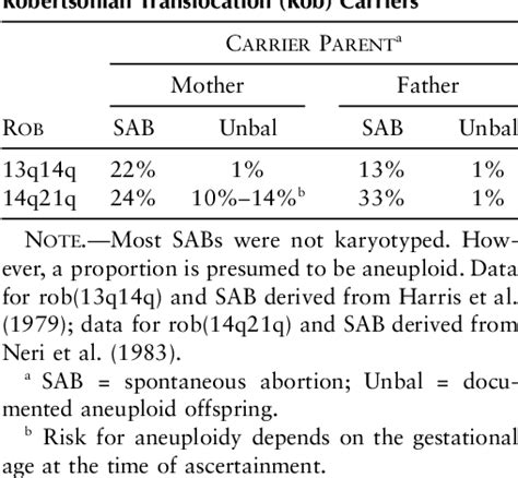 Table From Identification Of Uniparental Disomy Following Prenatal