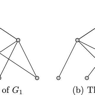 Two Graphs G Documentclass Pt Minimal Usepackage Amsmath