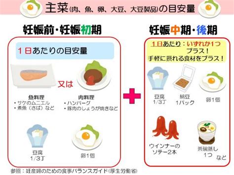 妊娠期の食事 奈良市ホームページ