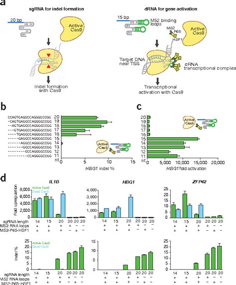 Figure 1 From Nature Biotechnology Advance Online Publication