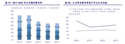 电子病历行业龙头，嘉和美康：多业务增速亮眼，规模效应逐步体现 知乎