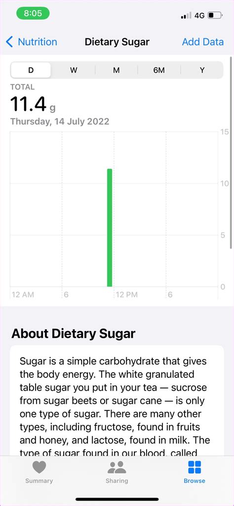 5 Best Free Calorie Counter Apps For Iphone Guiding Tech