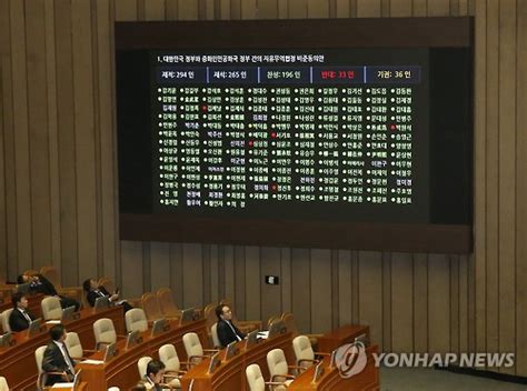 한·중 Fta 비준동의안 국회 통과