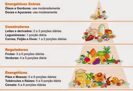 Alimentos E Nutrientes 5 Ano - Educação Física Escolar: Os Nutrientes - 5º ano