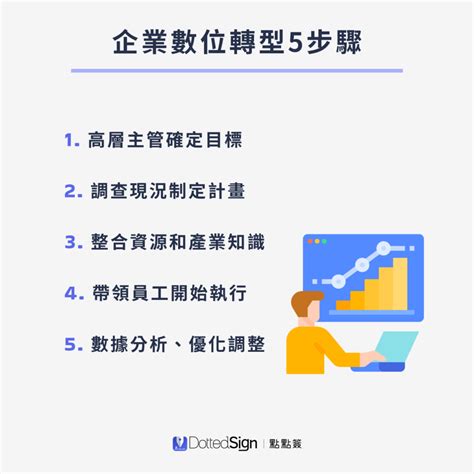 數位轉型是什麼從4個成功案例看數位轉型步驟目的點點簽部落格