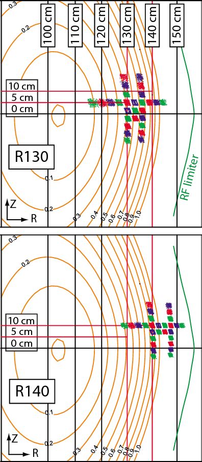 Pdf Overview Of The Beam Emission Spectroscopy Diagnostic System On