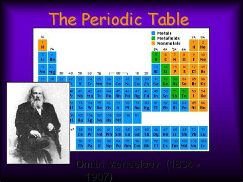 The Periodic Table Dmitri Mendeleev 1834 1907 Elements