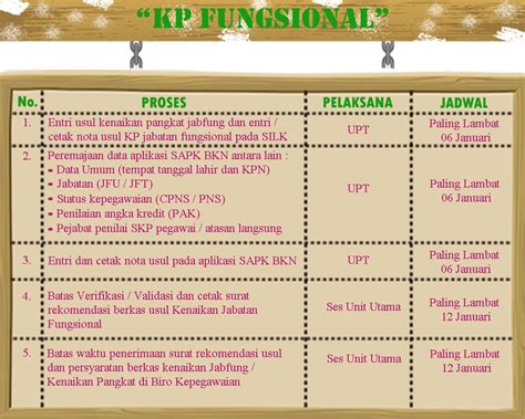 Syarat Kenaikan Pangkat Pns Berbagi Informasi