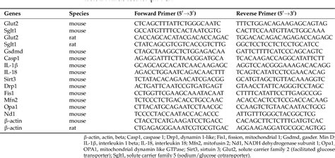 Table From Pterostilbene Attenuates High Intensity Swimming Exercise