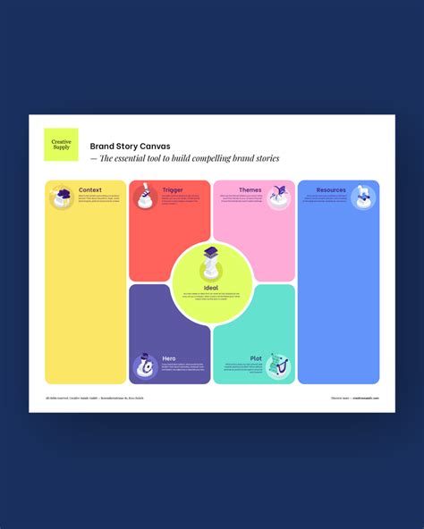 Creative Supply Brand Story Canvas The Best Tool To Create Brand Stories