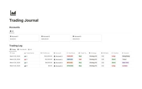 Trading Journal Template By Simo Notion Marketplace