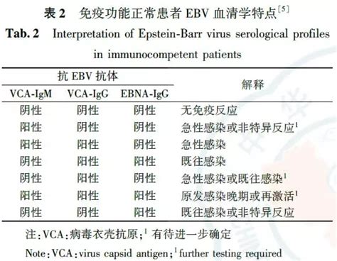 Eb病毒感染实验室诊断及临床应用专家共识 微诊网 检验医学新媒体 Weivd