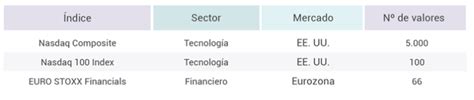 Ndices Burs Tiles Parte I C Mo Funcionan Planeta Bolsa