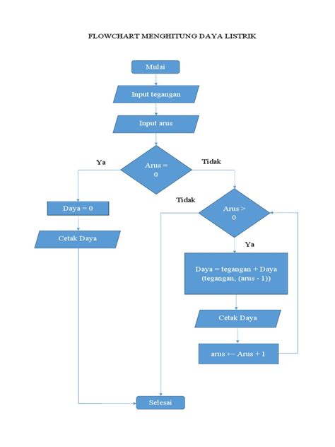 Flowchart Daya Listrik Pdf