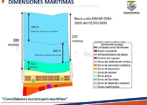 Dimar Presenta Zonificaci N Y Capacidad De Carga De Las Playas Pilotos