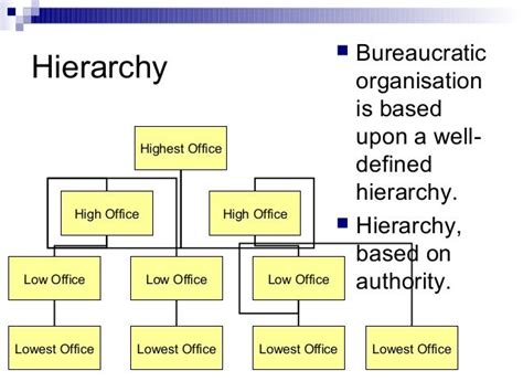 Max weber bureaucracy