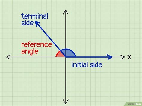 How to Find the Reference Angle: Formulas & Examples