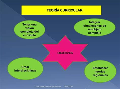 Teoría Y Diseño Curricular Ppt