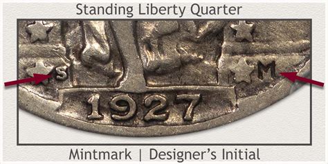 Standing Liberty Quarter Values | Discover Their Worth