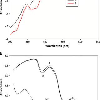 Uv Vis Spectra Of Complexes And In Solid States Above And In