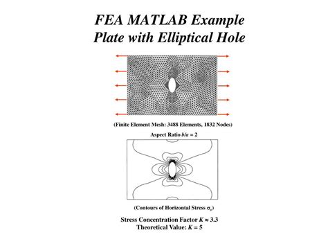 Ppt Procedures Of Finite Element Analysis Two Dimensional Elasticity