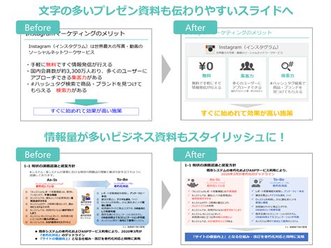 伝わるパワーポイント資料デザイン入門講座！社内資料やプレゼン資料が変わる 伝わるパワポ資料作成塾「smart」