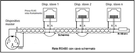 Rs485 Uk