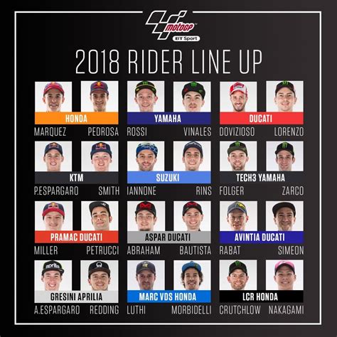 Confirm Line Up Pembalap MotoGP 2018 2019 12 Team 24 Rider Atasaspal